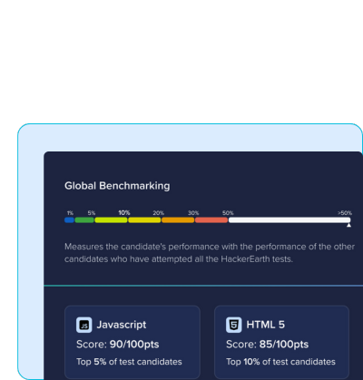 Data Visualizations developers